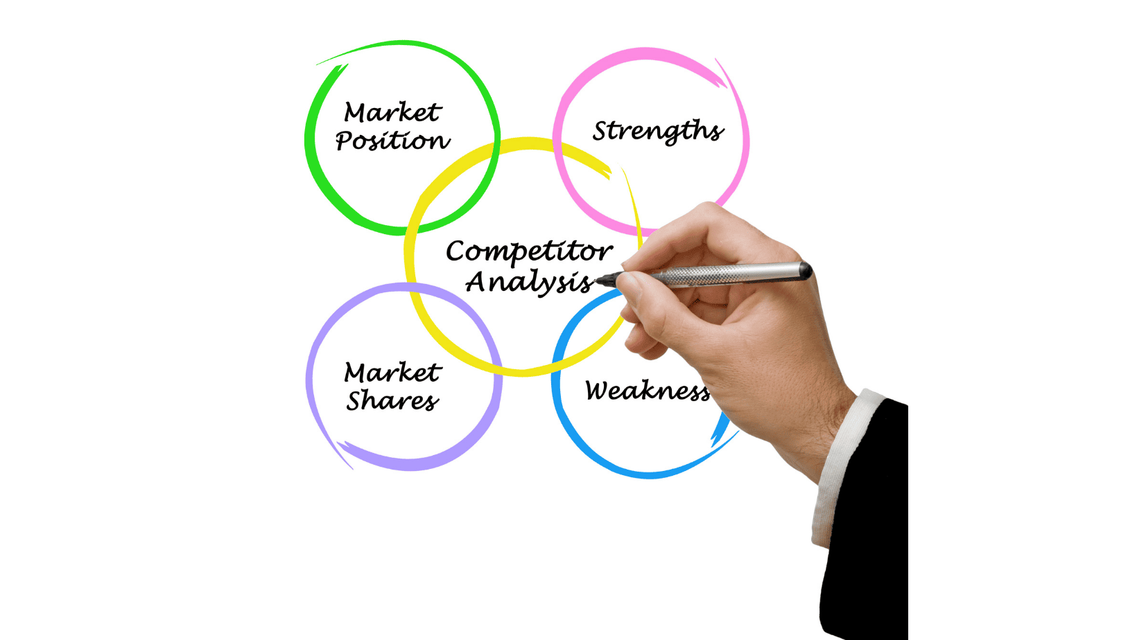 Who are your competitors?